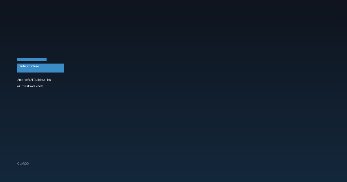 America's AI Buildout Has a Critical Weakness: The Transformers Are Missing — and China Makes Them