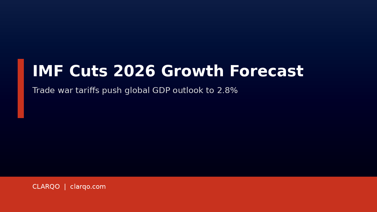 IMF Slashes 2026 Global Growth Forecast to 2.8% as Trade War Bites